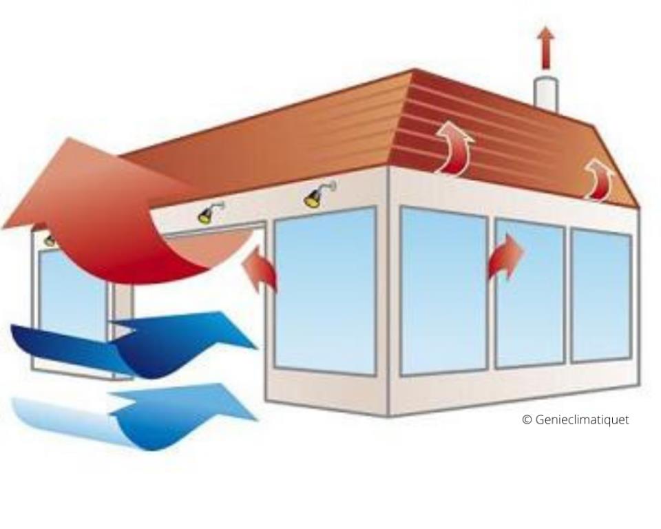 New NI guidance on ventilation 