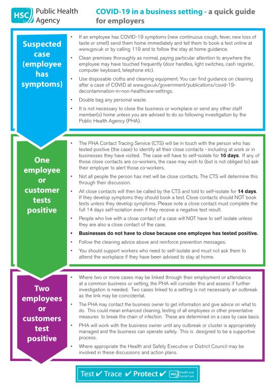 PHA produces quick guide for employers on what to do should an employee test positive
