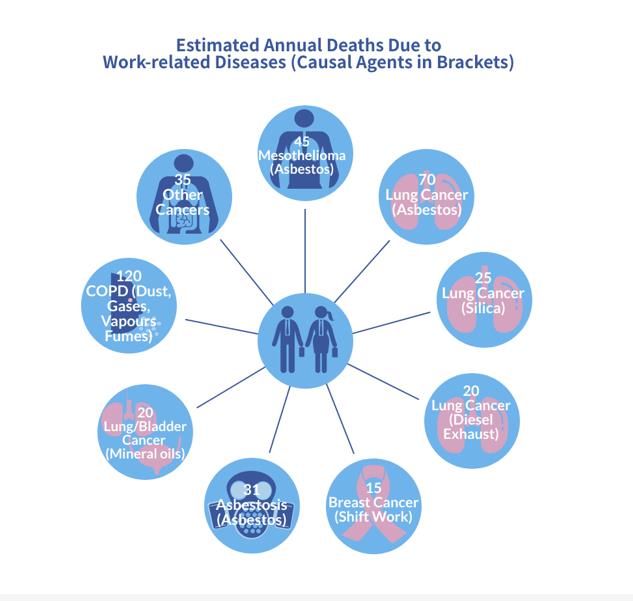 Info I NI Work Related Health Stats 2019-2022